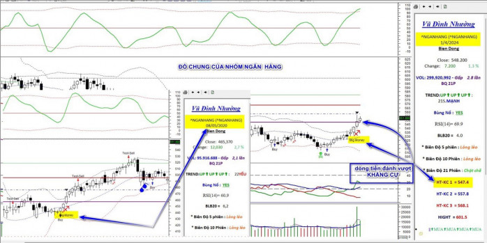 Chu kỳ của VNINDEX đã và đang diễn ra khá nhanh với tốc độ 2 năm một lần tính từ năm 2016. ĐỈNH - ĐÁY  ...