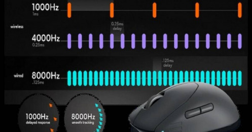 Alienware mang tới CES 2024 bàn phím và chuột không dây xịn chưa từng có