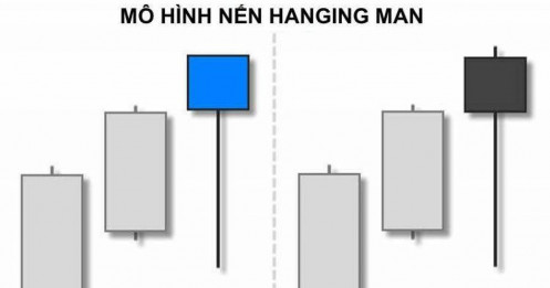 Mô hình giảm giá Hanging Man