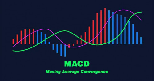 Chỉ báo MACD (Moving Average Convergence Divergence)