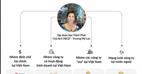 Bà Trương Mỹ Lan khai 'cơ duyên' với SCB