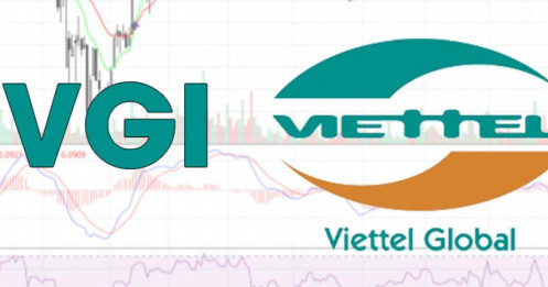VGI – Phân tích cổ phiếu của VIETTEL