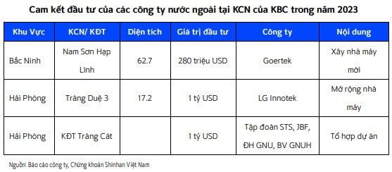 Cơ hội đầu tư nào cho CTD, KBC và NKG?