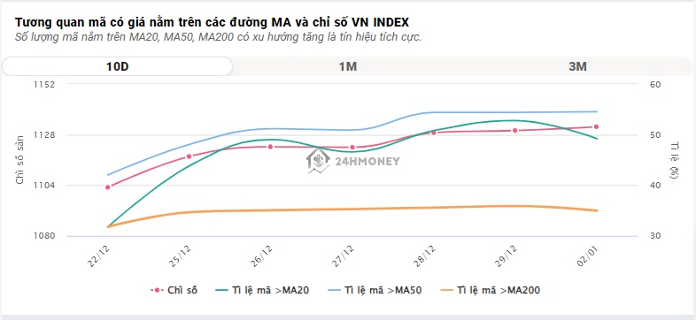 Cổ phiếu ngân hàng tiếp tục làm "đầu tàu" cho VN-Index