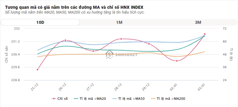 Gần 1,2 tỷ USD đổ vào chứng khoán, cổ phiếu ngân hàng tăng ‘dữ dội’