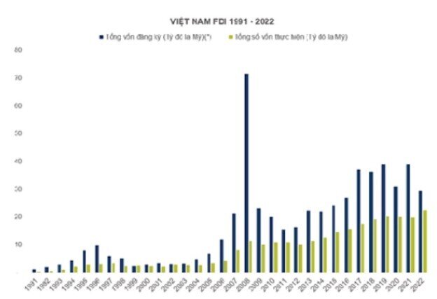 Cuộc chơi M&A bất động sản của khối ngoại: Hàng tỷ USD chờ đổ vào Việt Nam