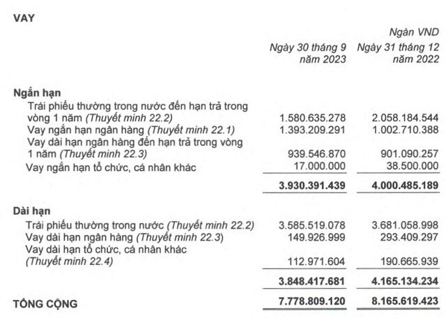 HAG muốn bán hơn 13 triệu cp HNG để trả nợ trái phiếu