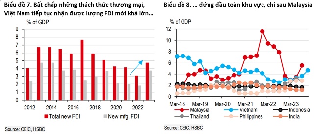 HSBC: Năm Giáp Thìn sẽ mở ra nhiều hy vọng hơn cho Việt Nam