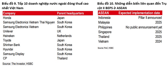 HSBC: Năm Giáp Thìn sẽ mở ra nhiều hy vọng hơn cho Việt Nam