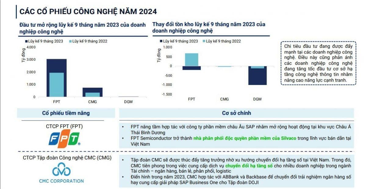 4 ngành sẽ hưởng lợi trong năm 2024