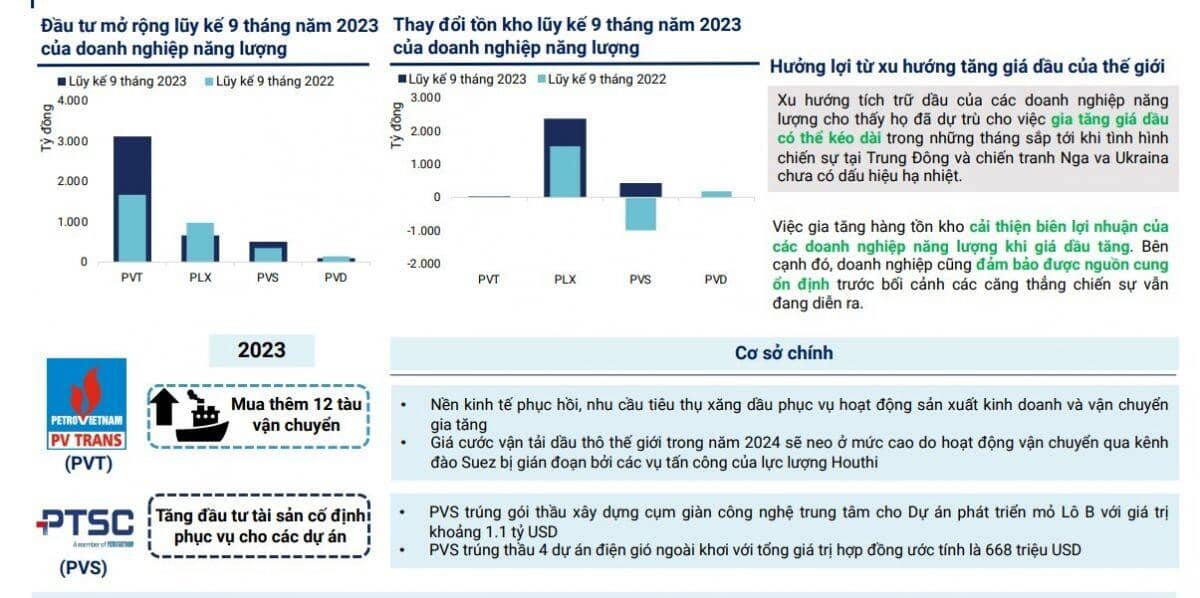 4 ngành sẽ hưởng lợi trong năm 2024