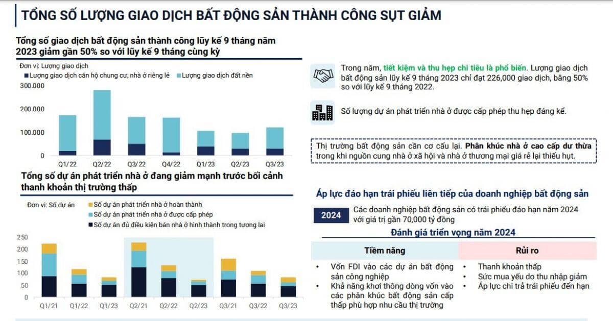4 ngành sẽ hưởng lợi trong năm 2024