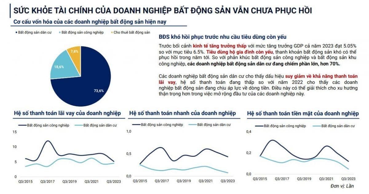 4 ngành sẽ hưởng lợi trong năm 2024