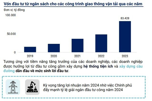 4 ngành sẽ hưởng lợi trong năm 2024