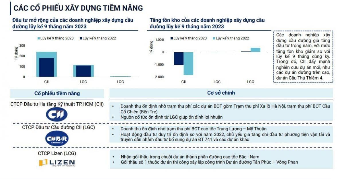 4 ngành sẽ hưởng lợi trong năm 2024