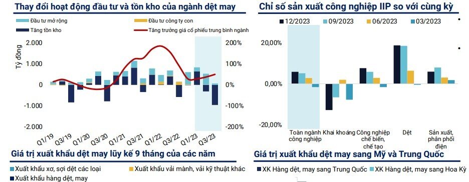 4 ngành sẽ hưởng lợi trong năm 2024