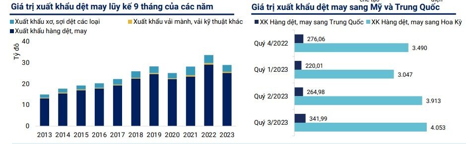 4 ngành sẽ hưởng lợi trong năm 2024