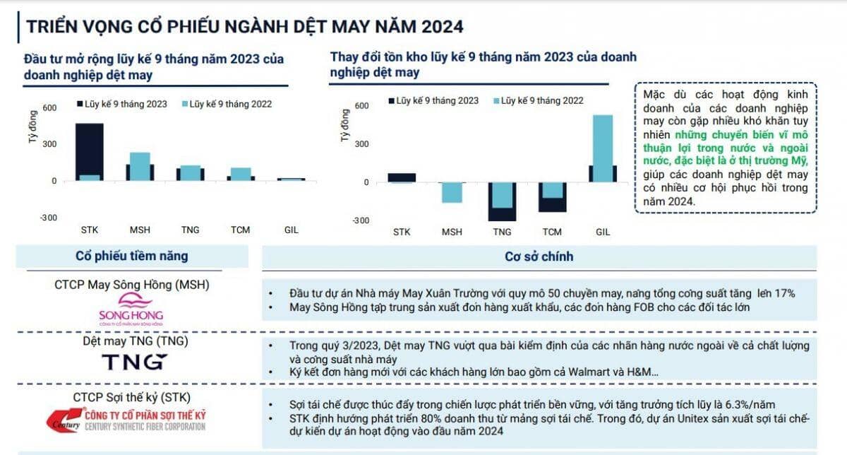 4 ngành sẽ hưởng lợi trong năm 2024