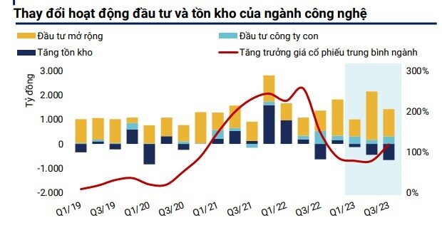 4 ngành sẽ hưởng lợi trong năm 2024