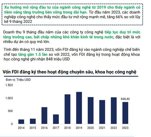 4 ngành sẽ hưởng lợi trong năm 2024