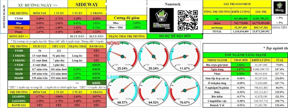 Vnindex rung lắc như kế hoạch - Nhà đầu tư nên lựa chọn nhóm cổ phiếu nào?