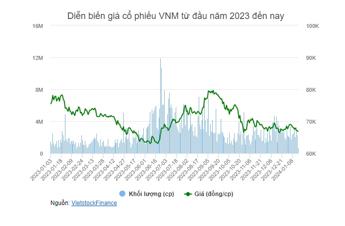 Quỹ ngoại Platinum Victory “miệt mài” đăng ký mua cổ phiếu Vinamilk