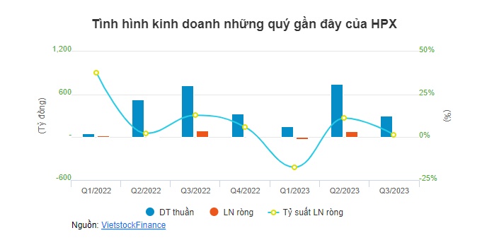 Hải Phát liệu đã vượt khó?