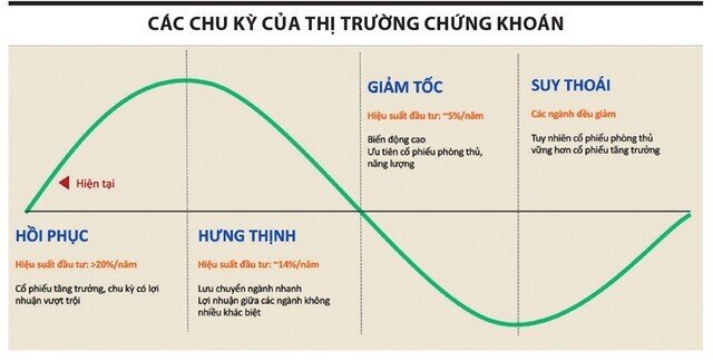 Chứng khoán hấp dẫn hơn