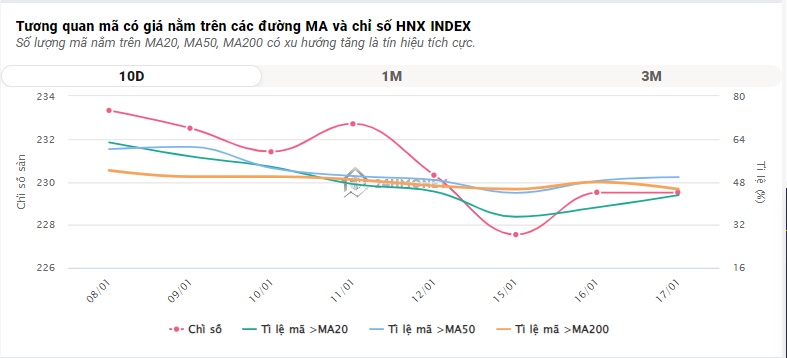 VN-Index lên cao nhất 4 tháng