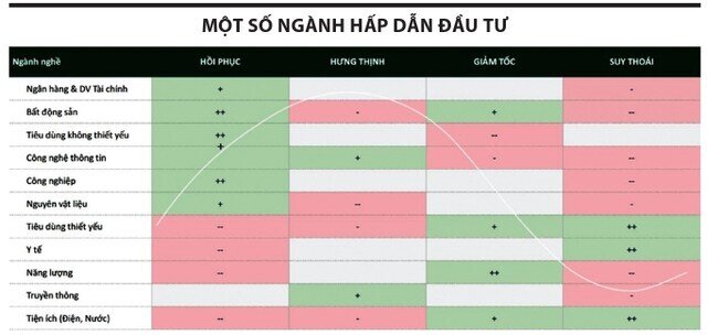 Chứng khoán hấp dẫn hơn