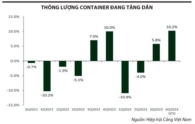 Chứng khoán hấp dẫn hơn