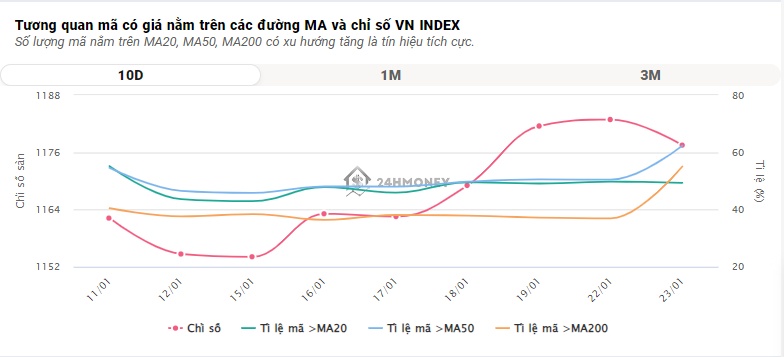 Nhà đầu tư bán mạnh Big 3, VN-Index bị "vạ lây"