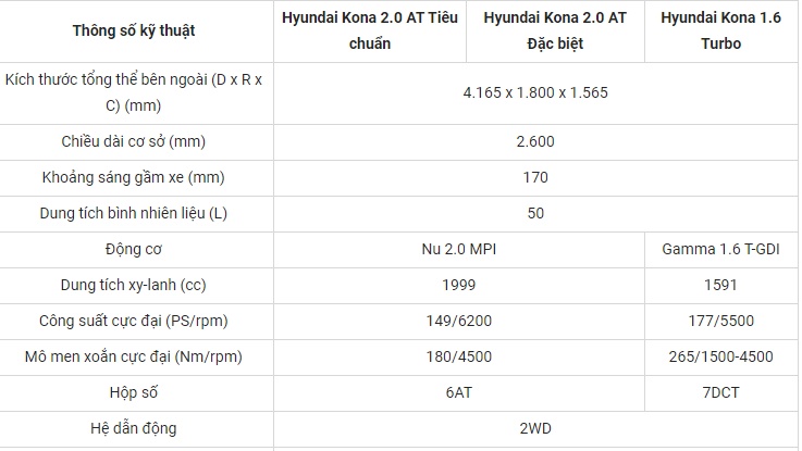Giá xe Hyundai Kona niêm yết và lăn bánh tháng 1/2024