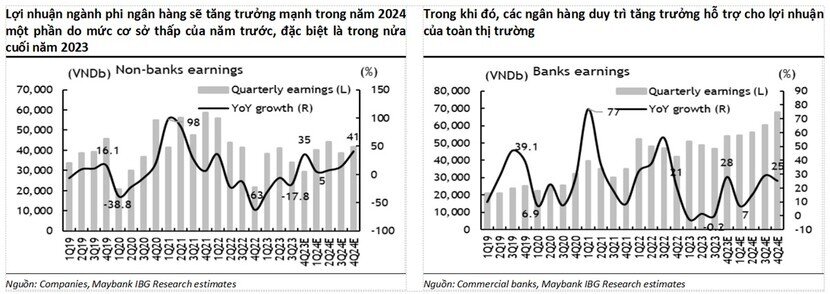 MSVN dự báo Ngân hàng Nhà nước sẽ giảm lãi suất từ quý II, VN-Index có thể vượt 1.400 điểm