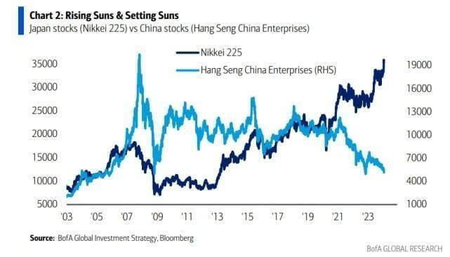 Thị trường Trung Quốc sập về thấp nhất 19 năm thì thị trường Việt Nam ra sao?