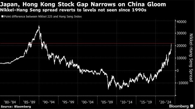 Cố "bắt đáy" chứng khoán Trung Quốc, quỹ đầu cơ Singapore nhận cái kết đắng