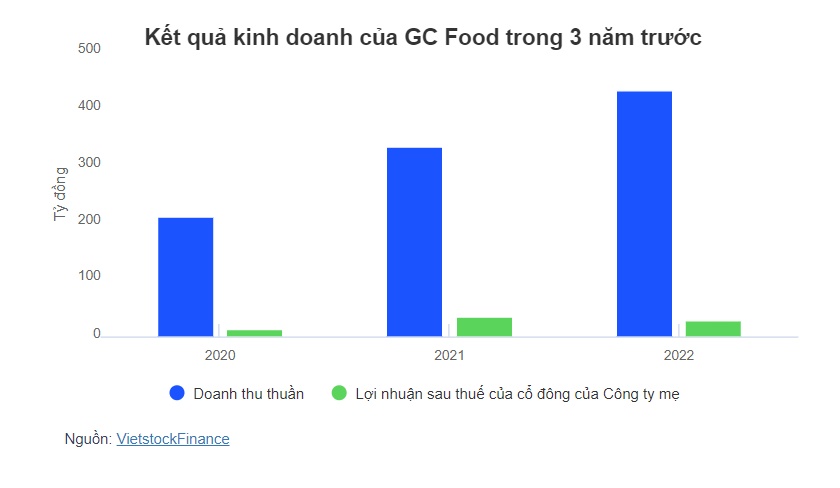 "Vua nha đam" Việt có gì mà VietCapital muốn gom thêm cổ phiếu?