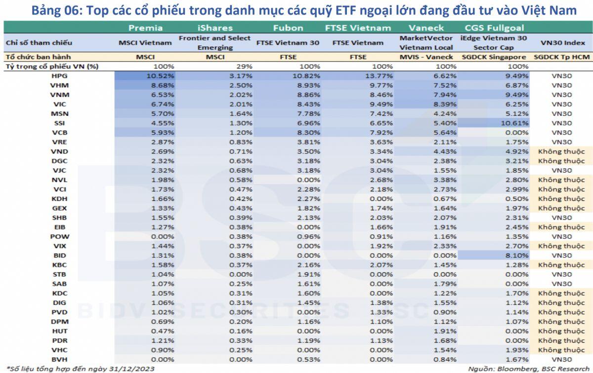 Hàng tỷ USD chực chờ đổ vào chứng khoán Việt Nam ngay khi nâng hạng, hé lộ danh mục cổ phiếu đáng được chú ý