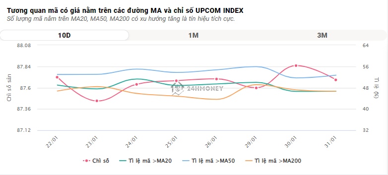 Cổ phiếu công nghệ và BĐS KCN 'khởi nghĩa'