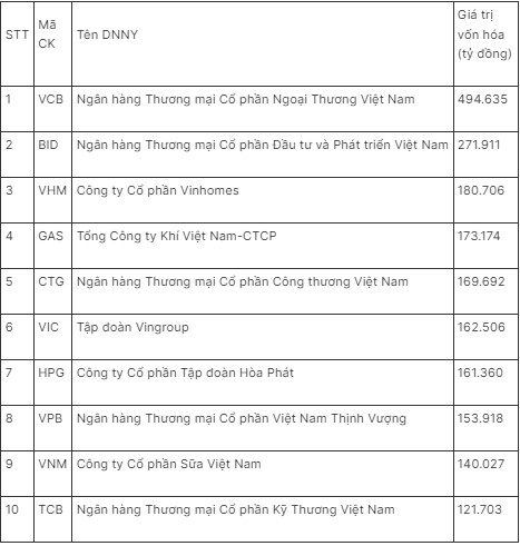 Đầu năm tiền ào ạt đổ vào, chứng khoán khởi sắc