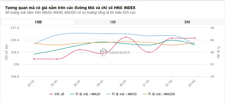 'Cổ phiếu vua' tăng sốc, VN-Index lên cao nhất 4 tháng