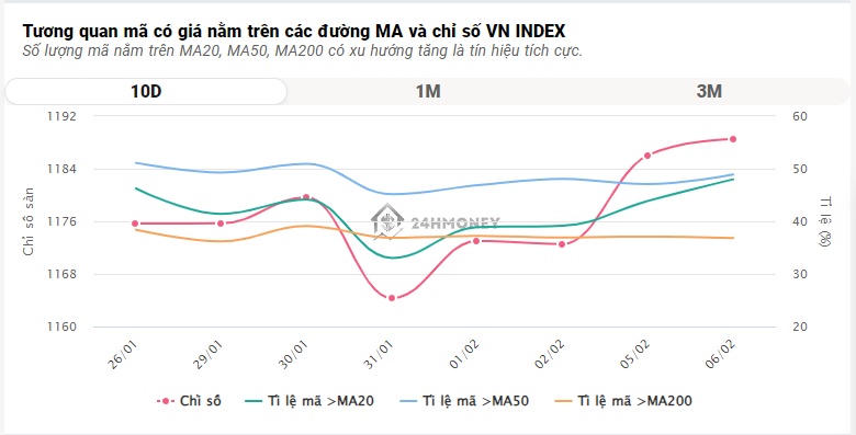 VN-Index "thăng hoa" trong phiên cuối năm Quý Mão, cổ đông ngân hàng "ăn Tết to"