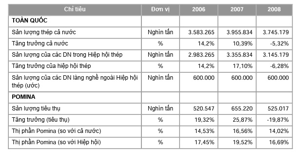 Cú trượt dài của "Apple làng thép" Việt: Từng là đối thủ ngang cơ của Hòa Phát, nay lỗ lũy kế nghìn tỷ