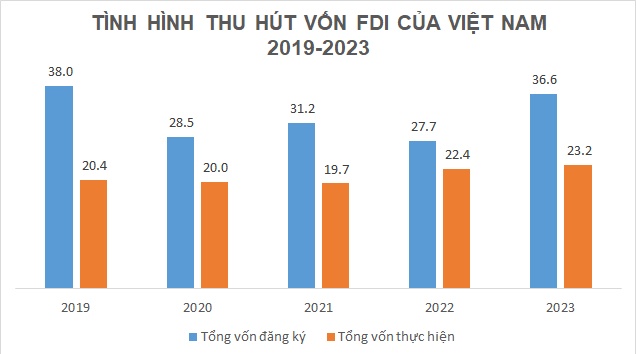 “Đại bàng” công nghệ đẩy mạnh đầu tư vào Việt Nam