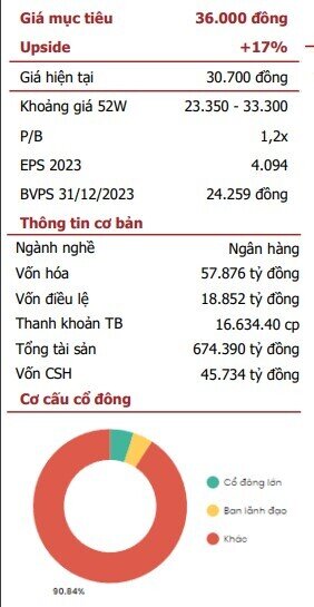 Agriseco đính chính thông tin: "STB được kỳ vọng đấu giá thành công KCN Phong Phú trong năm 2024”