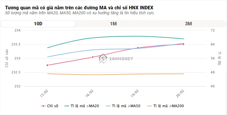 Bộ đôi VHM - VIC quay đầu lao dốc, VN-Index đứt chuỗi 7 phiên tăng điểm