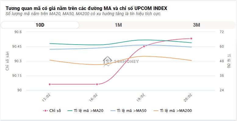 Bộ đôi VHM - VIC quay đầu lao dốc, VN-Index đứt chuỗi 7 phiên tăng điểm