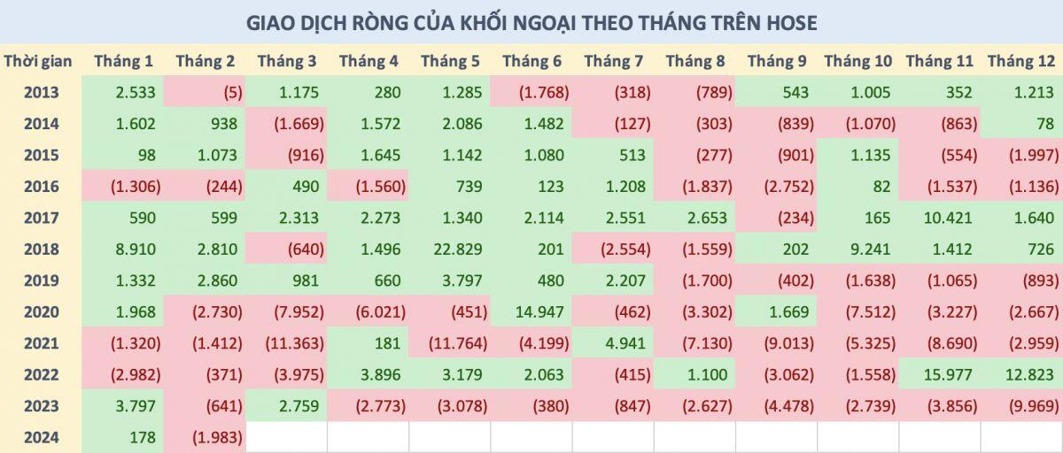 Thói quen “xả hàng” sau Tết của khối ngoại trên thị trường chứng khoán Việt Nam