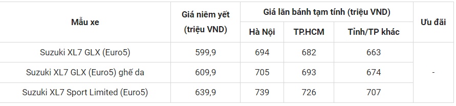 Giá xe Suzuki XL7 niêm yết và lăn bánh tháng 2/2024