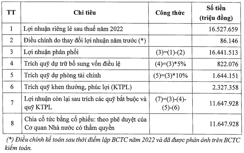 VietinBank sắp tăng vốn vượt 65.000 tỉ đồng